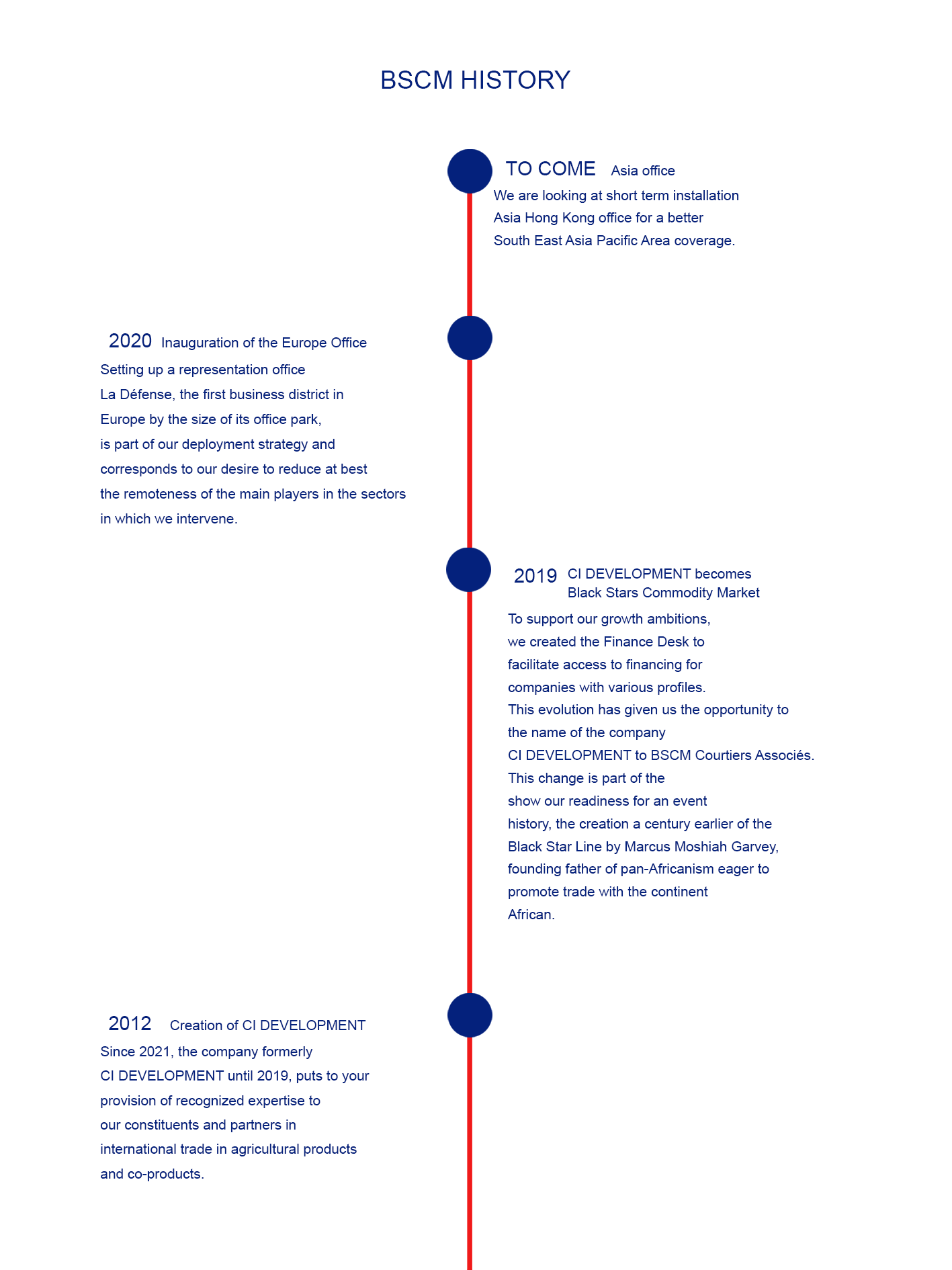 BSCM historique